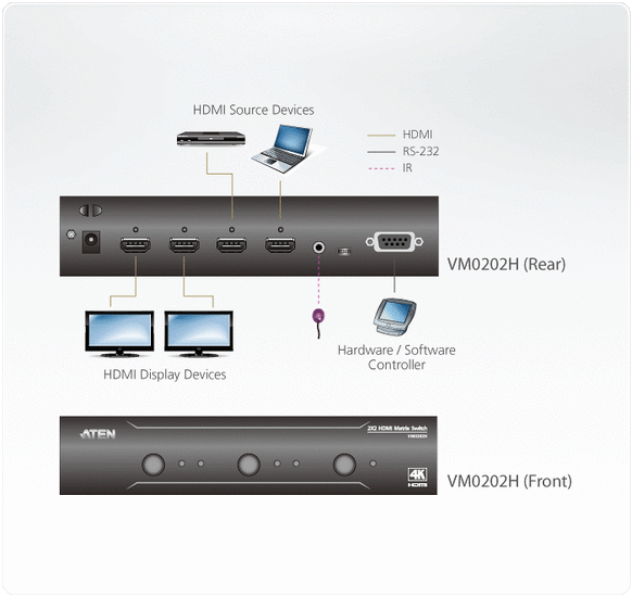2x2-4K-HDMI-Matrix-Can-be-operated-through-front-p.2-preview