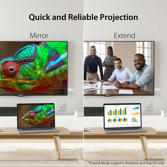 J5create JVAW76 ScreenCast 4K Wireless Display Adapter Cast Laptop to TV (Supports Miracast