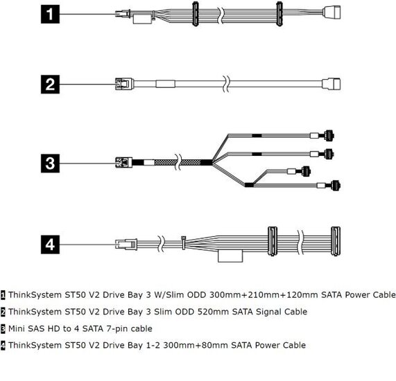 LENOVO ThinkSystem ST50 V2 Internal Drive Cable Kit for ST50V2 | LWT